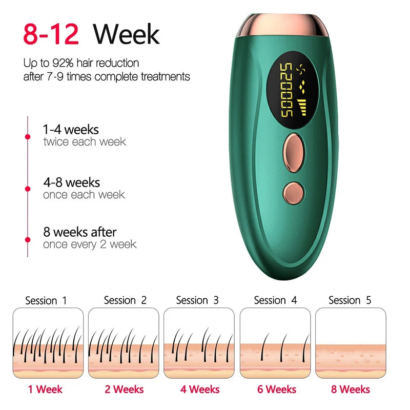 LumaSilk IPL Epilator